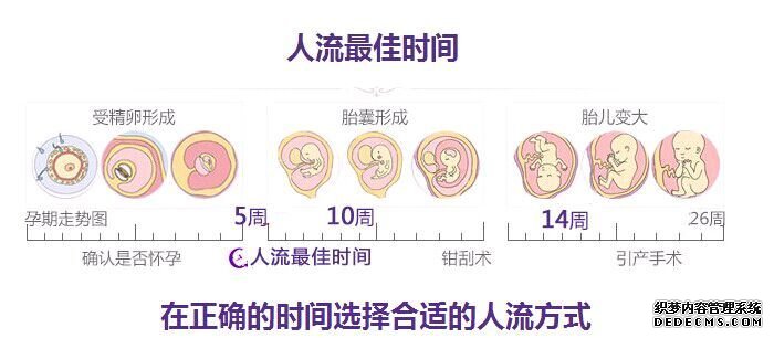 马鞍山当涂县怀孕两个月可以做人流吗？
