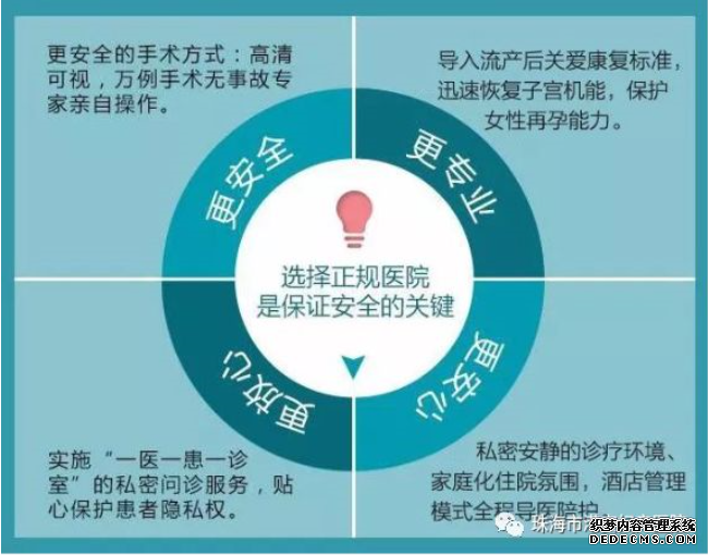 马鞍山医生介绍：无痛人流手术过程